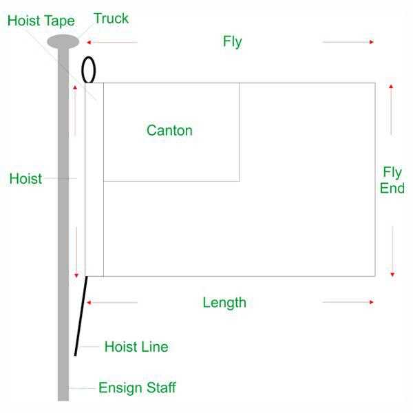 flagpole parts diagram