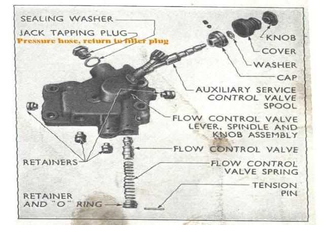 ford 3000 tractor parts diagram