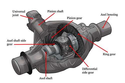 front differential parts diagram