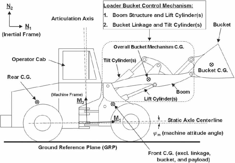 front end loader parts diagram