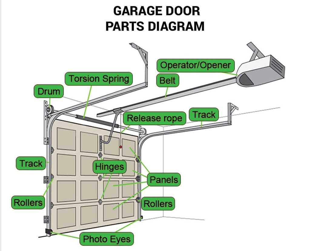 garage door part diagram