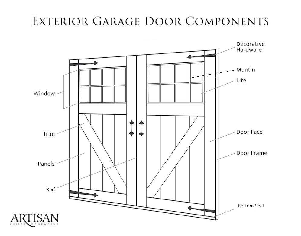 garage door part diagram