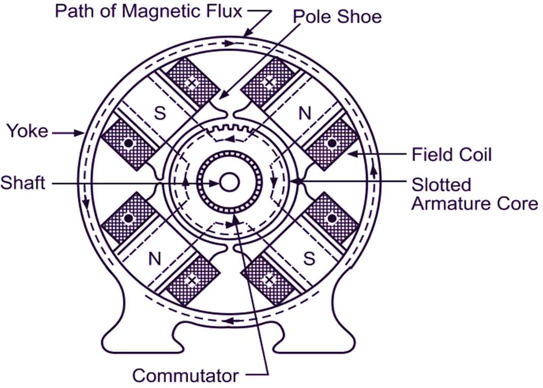 generator diagram parts