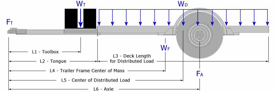 gooseneck trailer parts diagram