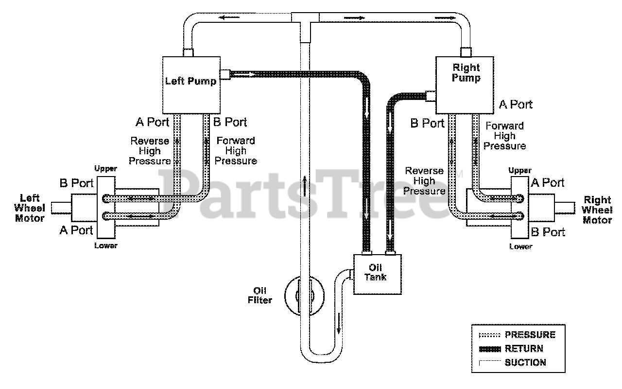 gravely model l parts diagram