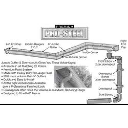 gutter parts diagram