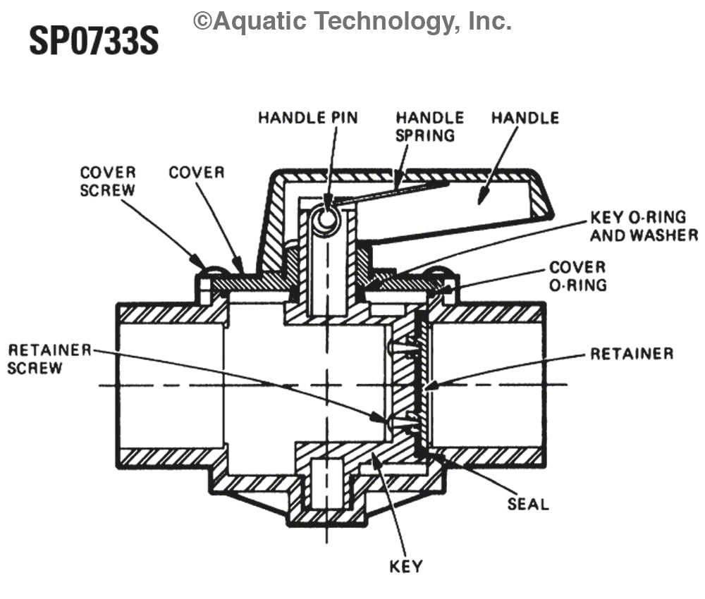 hayward multiport valve parts diagram