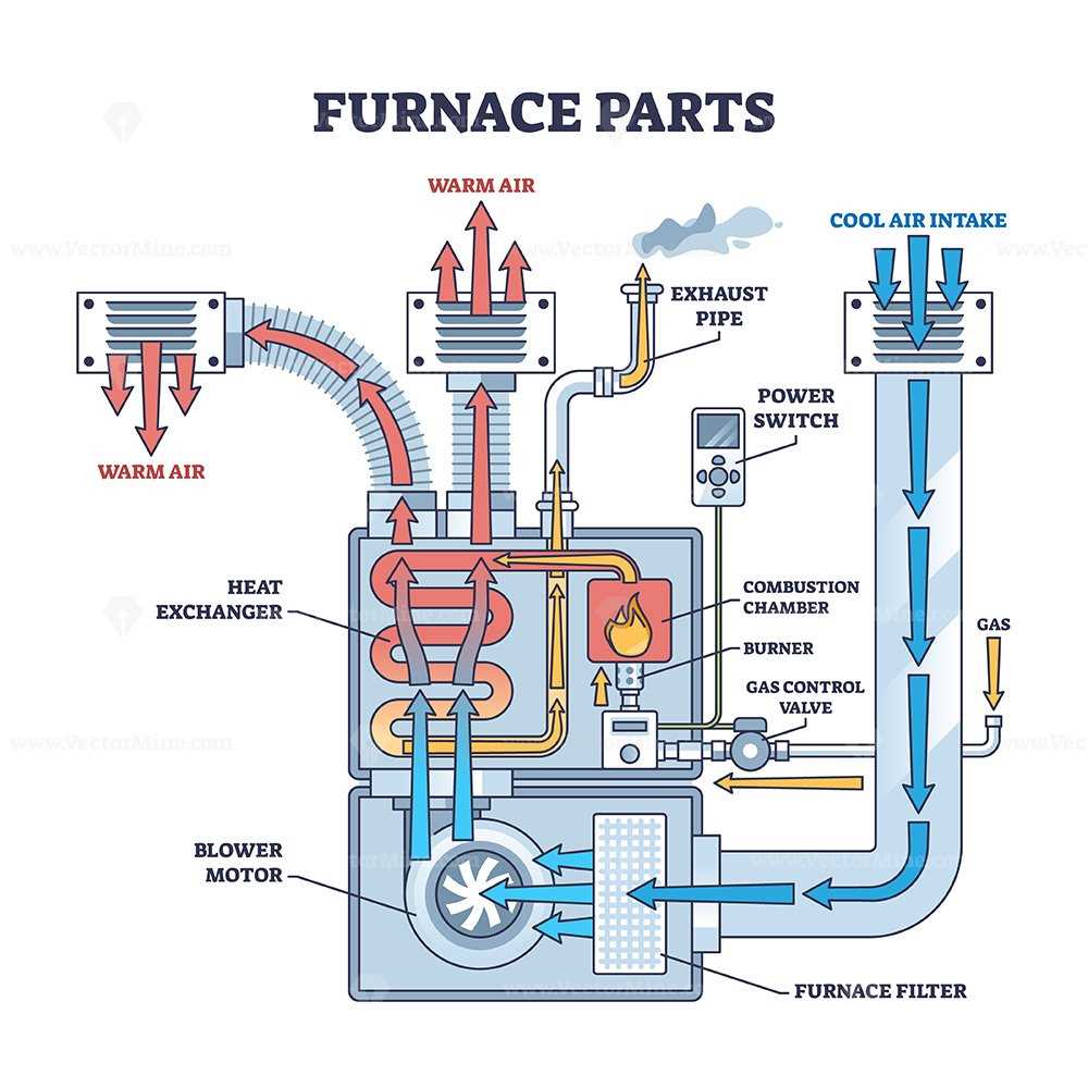 heat pump parts diagram