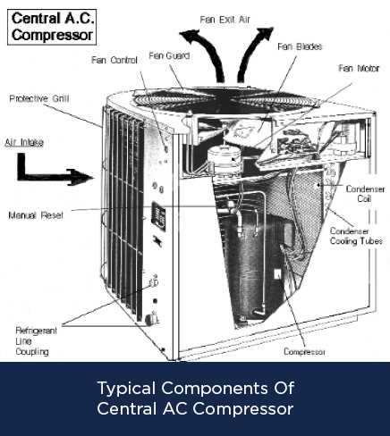 home ac parts diagram