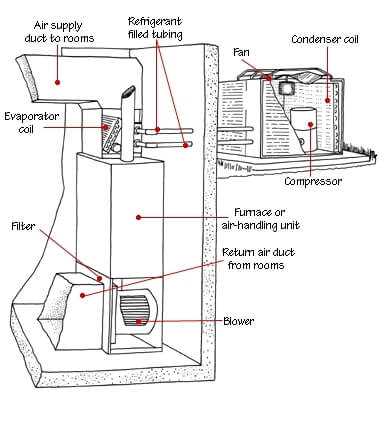 home ac parts diagram