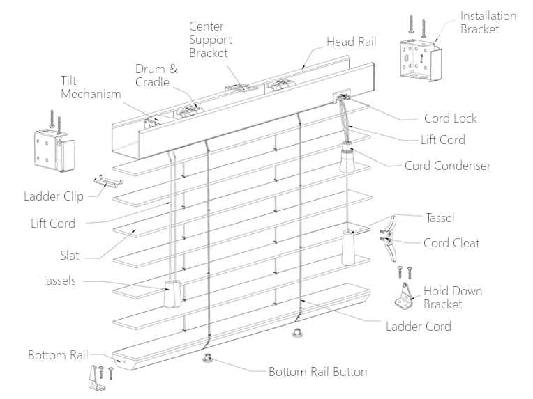 horizontal blinds parts diagram