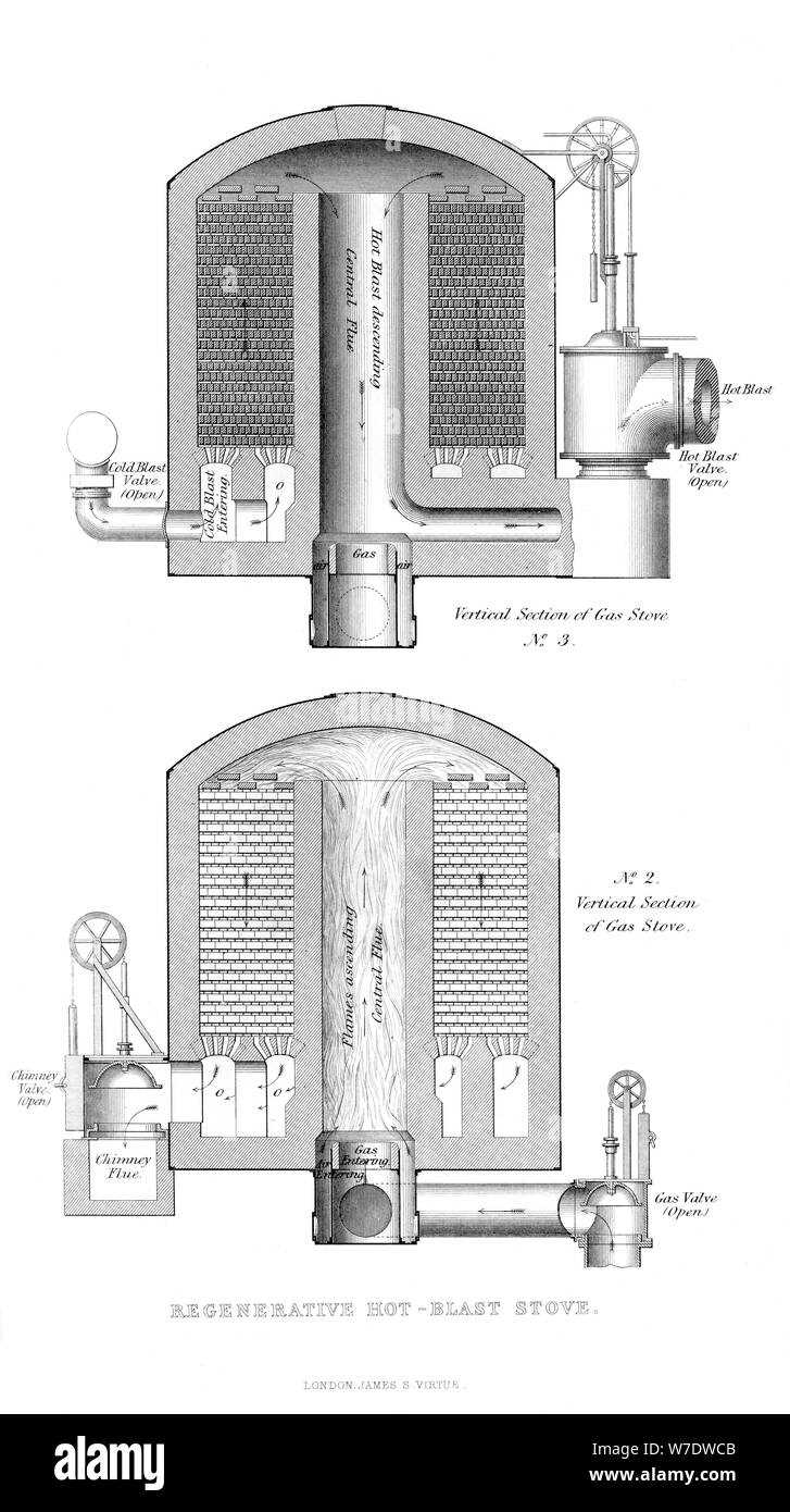 hot blast wood furnace parts diagram