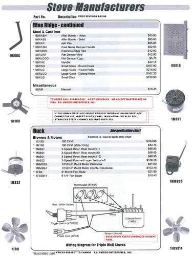 hot blast wood furnace parts diagram