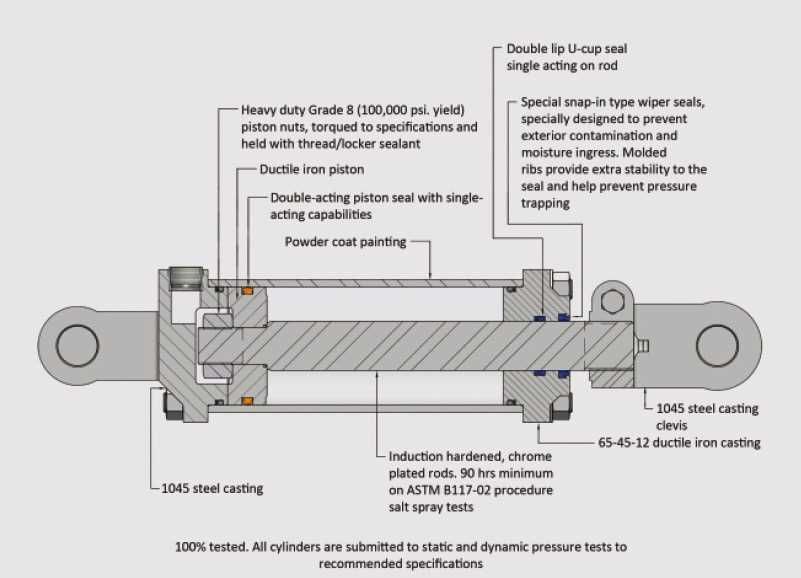 hydraulic cylinder parts diagram