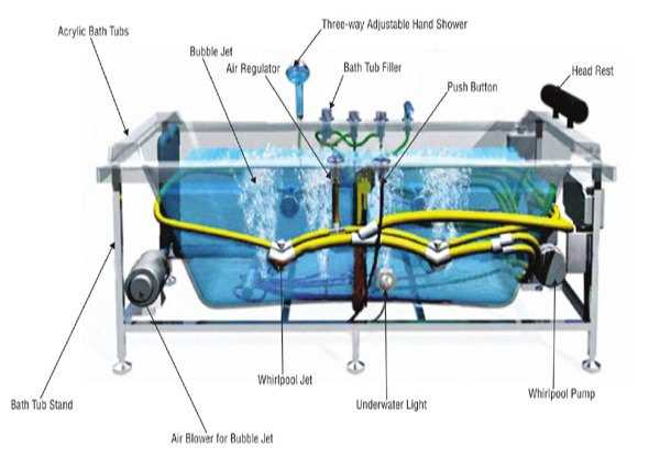 jacuzzi whirlpool bath parts diagram