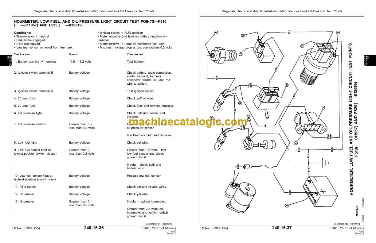 john deere f525 parts diagram