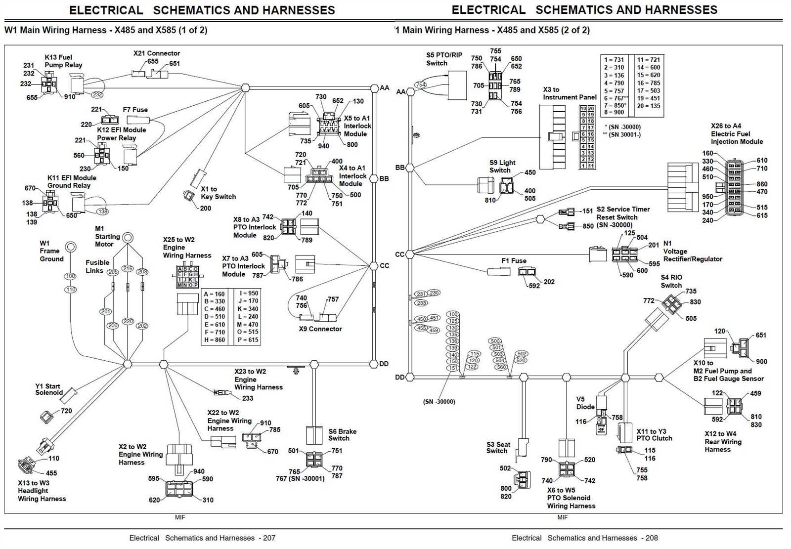 john deere x585 parts diagram