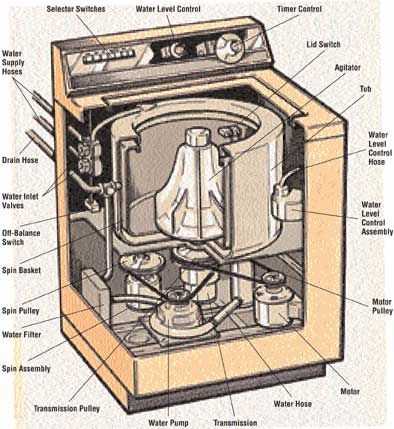 lg washing machine parts diagram