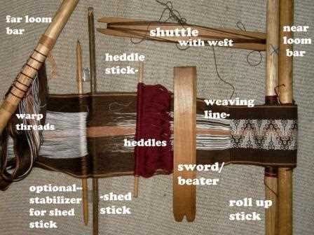 loom parts diagram