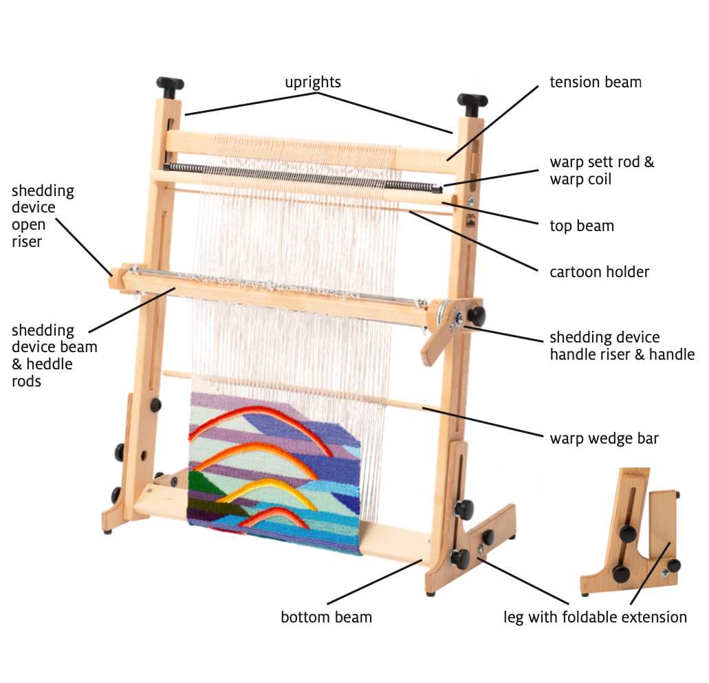 loom parts diagram