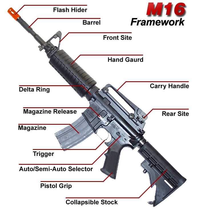 m16 diagram parts