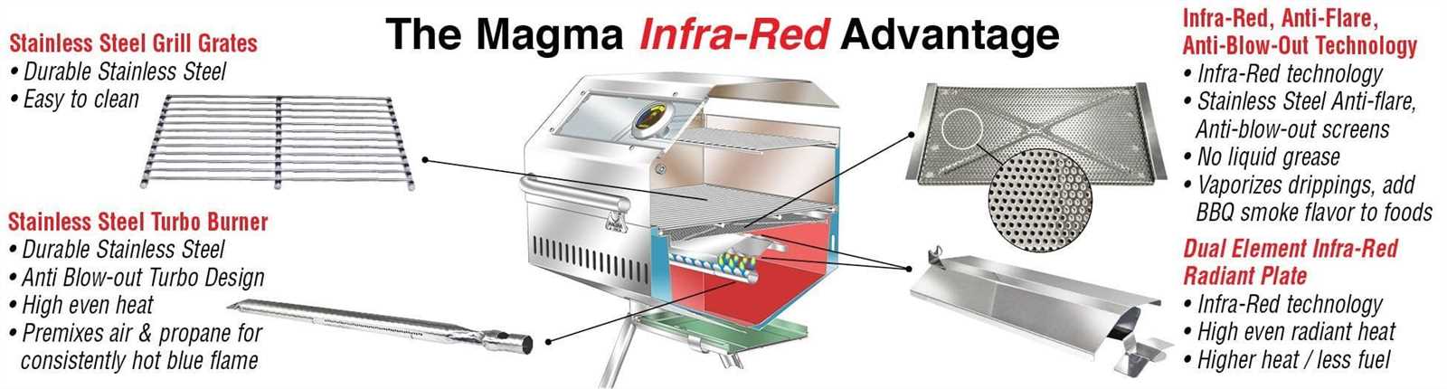 magma grill parts diagram