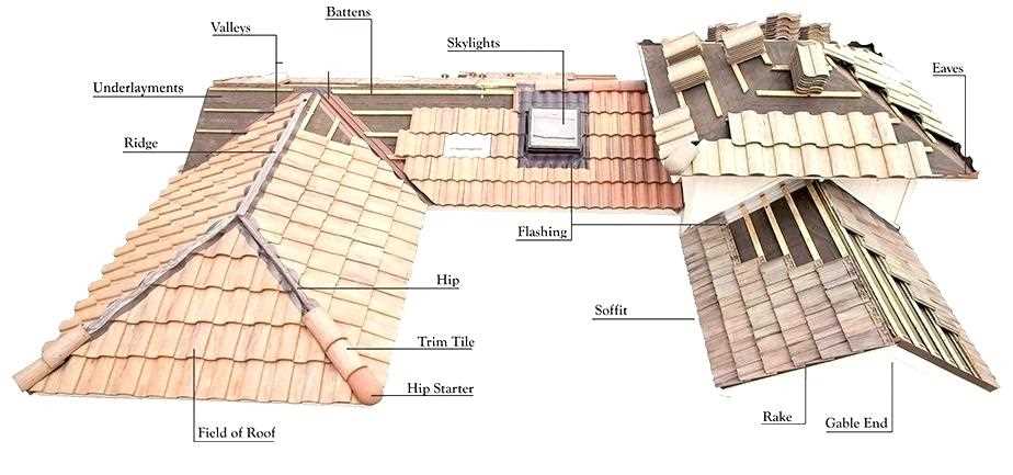 metal roof parts diagram