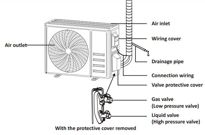 mini split air conditioner parts diagram