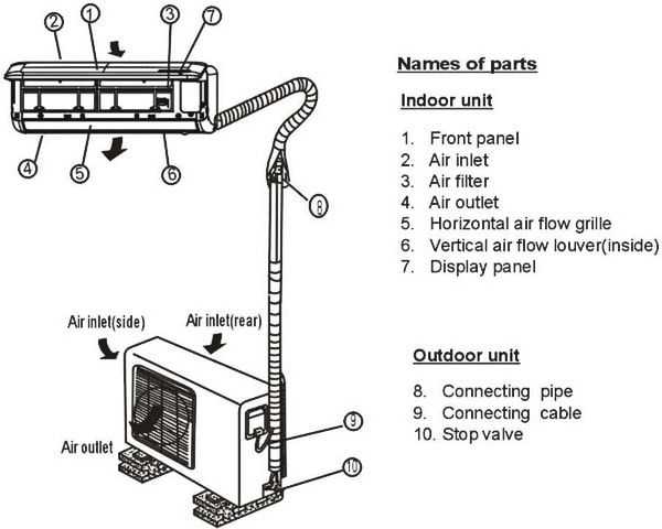 mini split air conditioner parts diagram