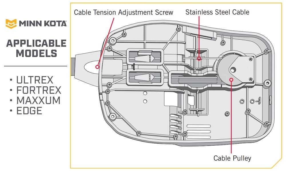 minn kota ultrex parts diagram