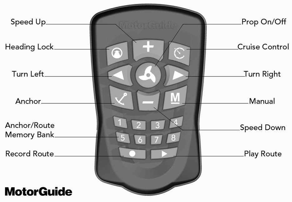 motorguide xi5 parts diagram