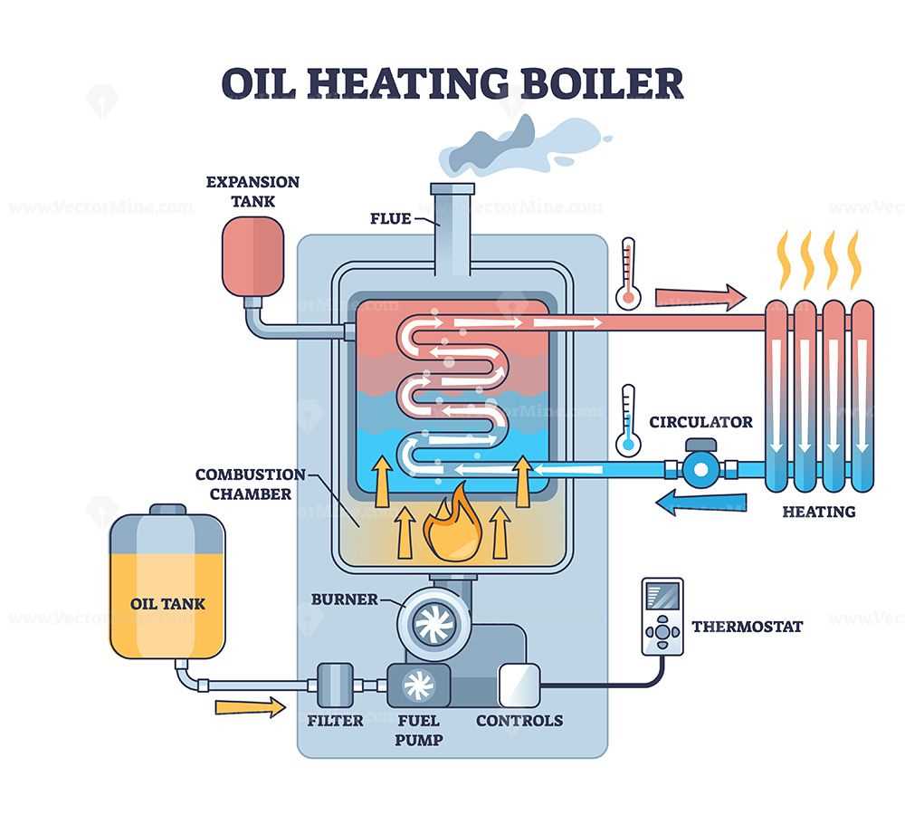 oil burner parts diagram