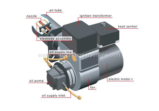 oil furnace parts diagram