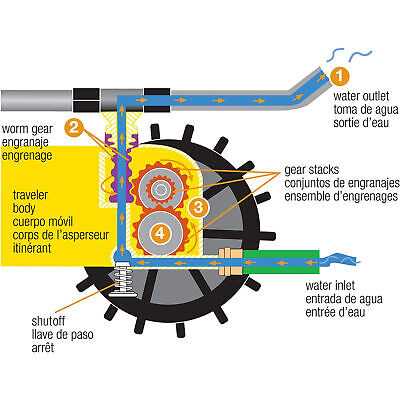 orbit tractor sprinkler parts diagram