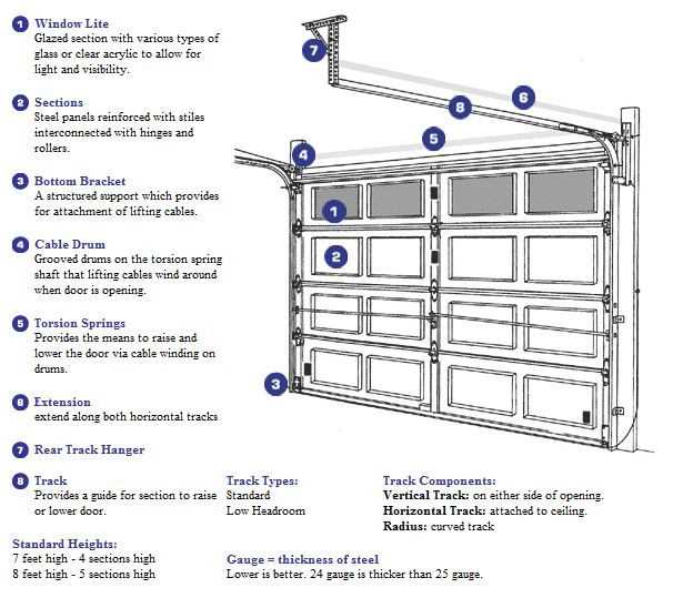 overhead garage door parts diagram