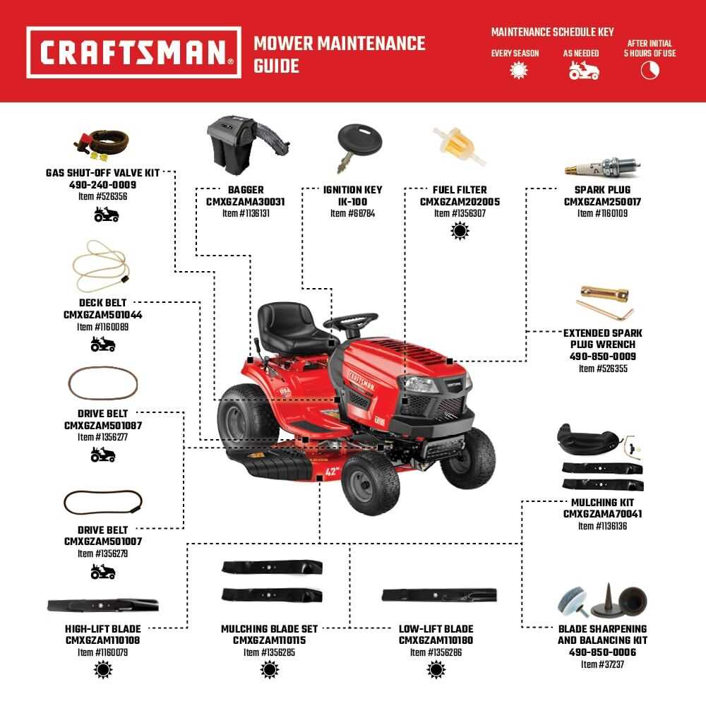 parts diagram craftsman riding mower