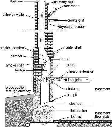 parts of a chimney diagram