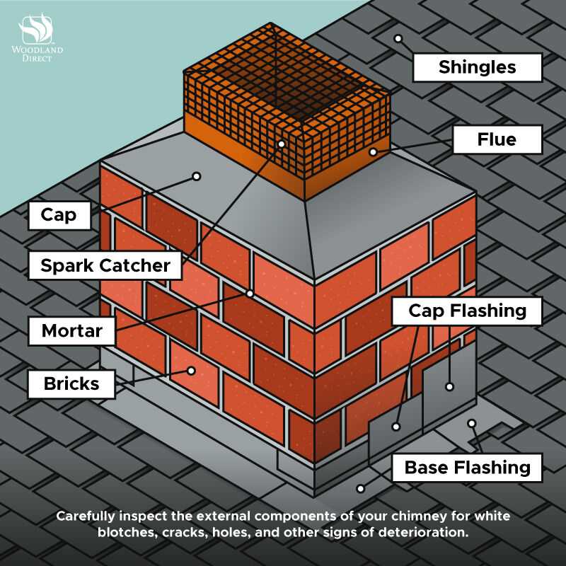 parts of a chimney diagram