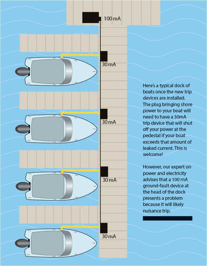 parts of a dock diagram