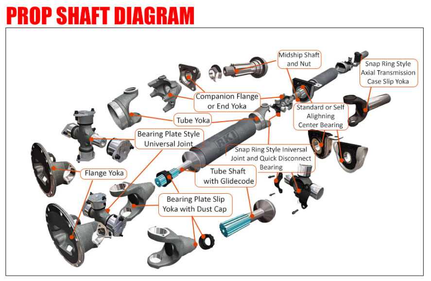 parts of a drive shaft diagram