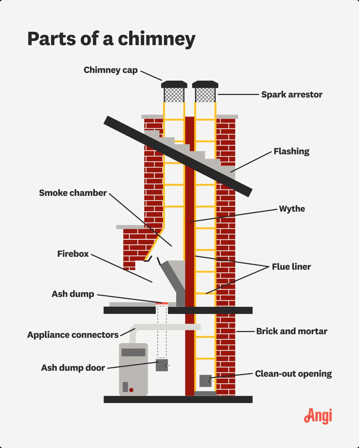 parts of a fireplace diagram