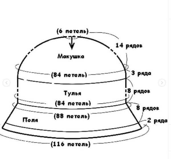 parts of a hat diagram