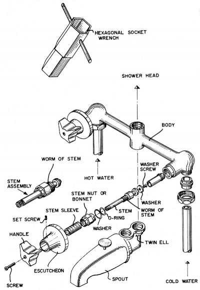 parts of a shower faucet diagram