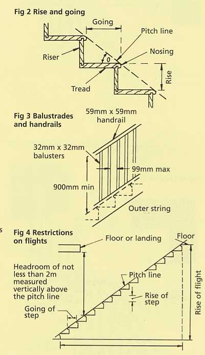 parts of a staircase diagram