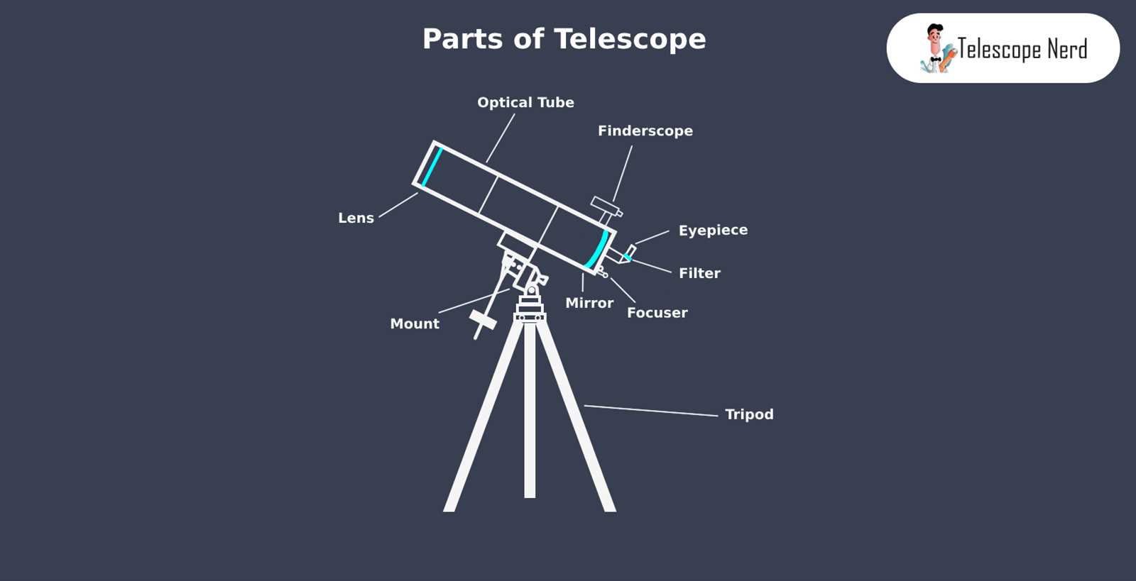 parts of a telescope diagram