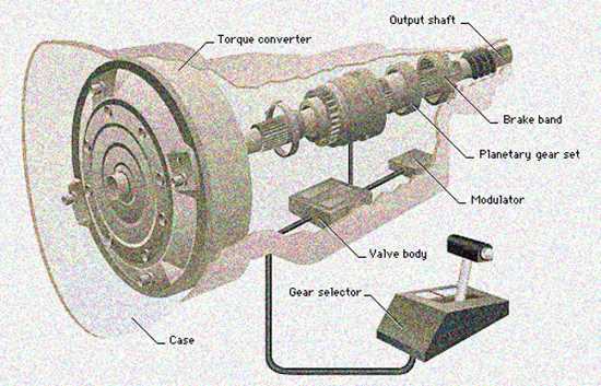 parts of a transmission diagram