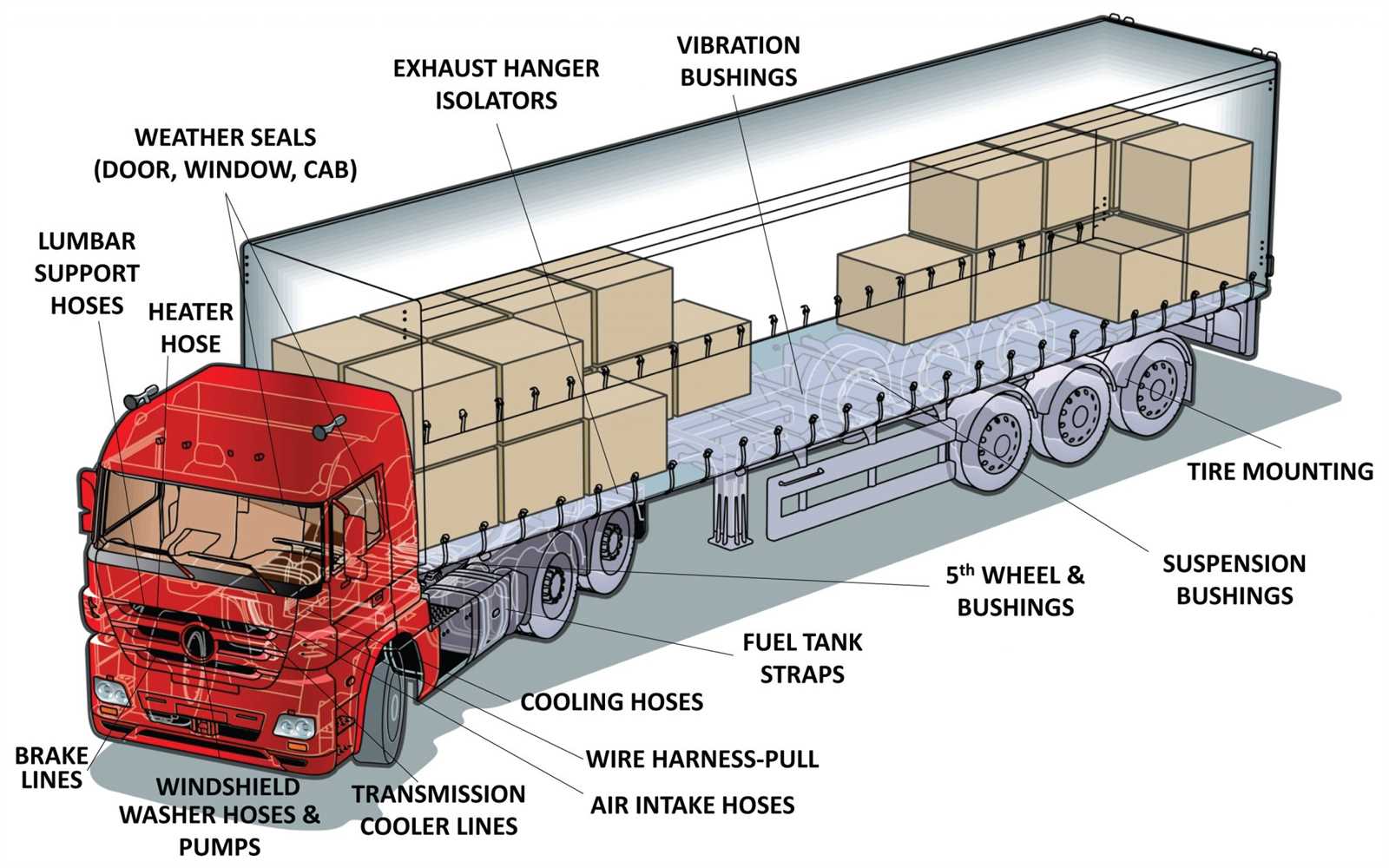 parts of a truck diagram