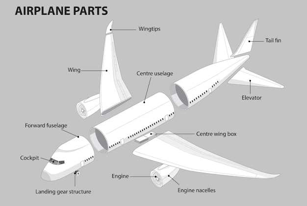 parts of an aircraft diagram