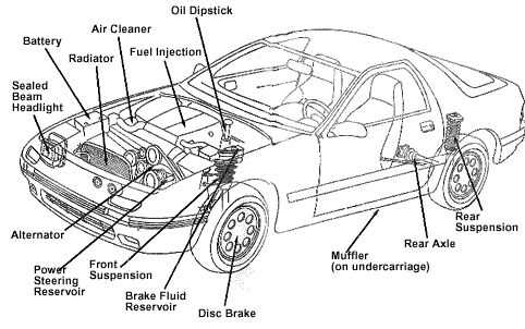 parts of car diagram