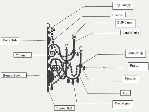 pendant lamp parts diagram